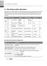 Preview for 175 page of LSIS 6731001500 User Manual