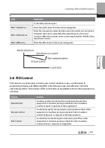 Preview for 176 page of LSIS 6731001500 User Manual