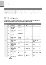 Preview for 177 page of LSIS 6731001500 User Manual