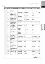 Preview for 178 page of LSIS 6731001500 User Manual