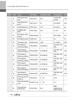 Preview for 179 page of LSIS 6731001500 User Manual