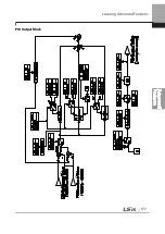 Preview for 190 page of LSIS 6731001500 User Manual