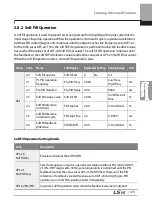 Preview for 192 page of LSIS 6731001500 User Manual