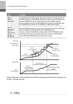 Preview for 193 page of LSIS 6731001500 User Manual