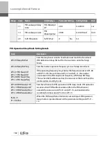 Preview for 195 page of LSIS 6731001500 User Manual