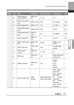 Preview for 198 page of LSIS 6731001500 User Manual