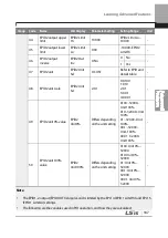 Preview for 200 page of LSIS 6731001500 User Manual