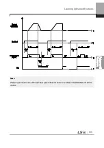 Preview for 208 page of LSIS 6731001500 User Manual