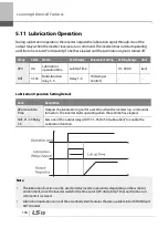 Preview for 209 page of LSIS 6731001500 User Manual