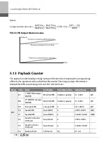 Preview for 211 page of LSIS 6731001500 User Manual