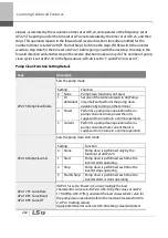 Preview for 215 page of LSIS 6731001500 User Manual