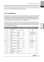 Preview for 220 page of LSIS 6731001500 User Manual