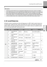 Preview for 222 page of LSIS 6731001500 User Manual