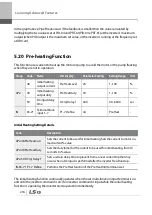 Preview for 229 page of LSIS 6731001500 User Manual