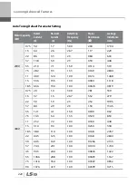 Preview for 233 page of LSIS 6731001500 User Manual