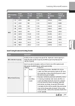 Preview for 234 page of LSIS 6731001500 User Manual