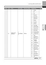 Preview for 238 page of LSIS 6731001500 User Manual