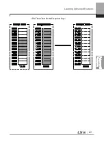 Preview for 244 page of LSIS 6731001500 User Manual