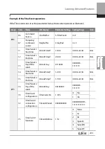 Preview for 246 page of LSIS 6731001500 User Manual