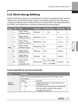 Preview for 250 page of LSIS 6731001500 User Manual