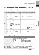 Preview for 252 page of LSIS 6731001500 User Manual