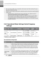 Preview for 263 page of LSIS 6731001500 User Manual