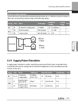 Preview for 266 page of LSIS 6731001500 User Manual