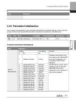 Preview for 270 page of LSIS 6731001500 User Manual