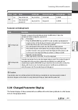 Preview for 272 page of LSIS 6731001500 User Manual