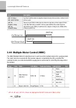 Preview for 279 page of LSIS 6731001500 User Manual