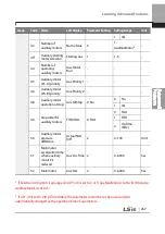 Preview for 280 page of LSIS 6731001500 User Manual