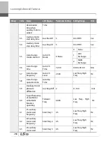 Preview for 281 page of LSIS 6731001500 User Manual