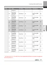 Preview for 282 page of LSIS 6731001500 User Manual