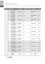 Preview for 283 page of LSIS 6731001500 User Manual