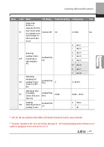 Preview for 284 page of LSIS 6731001500 User Manual