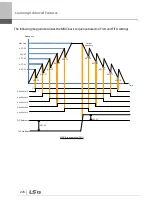 Preview for 289 page of LSIS 6731001500 User Manual