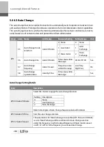 Preview for 293 page of LSIS 6731001500 User Manual