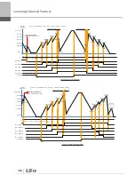 Preview for 295 page of LSIS 6731001500 User Manual