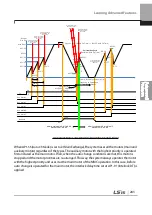 Preview for 296 page of LSIS 6731001500 User Manual