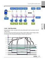 Preview for 308 page of LSIS 6731001500 User Manual