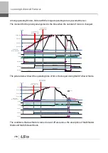 Preview for 311 page of LSIS 6731001500 User Manual