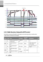 Preview for 313 page of LSIS 6731001500 User Manual