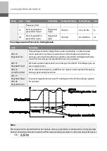 Preview for 315 page of LSIS 6731001500 User Manual