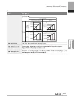 Preview for 320 page of LSIS 6731001500 User Manual