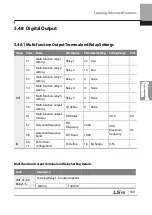 Preview for 322 page of LSIS 6731001500 User Manual