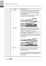 Preview for 323 page of LSIS 6731001500 User Manual