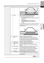 Preview for 324 page of LSIS 6731001500 User Manual