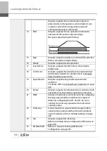 Preview for 325 page of LSIS 6731001500 User Manual