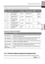 Preview for 332 page of LSIS 6731001500 User Manual