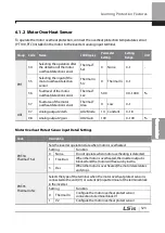 Preview for 336 page of LSIS 6731001500 User Manual